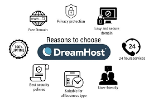 Should You Choose DreamHost in 2025? A Comprehensive, SEO-Optimized Review
